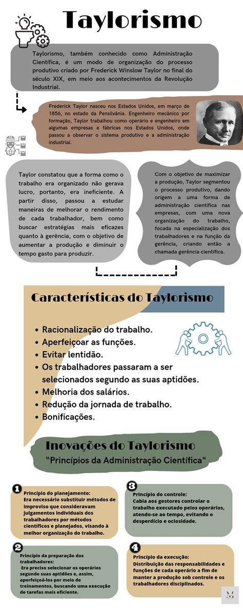 O Que Foi O Taylorismo - O Que Foi O Taylorismo : Entenda o que é o Taylorismo no trabalho e ...