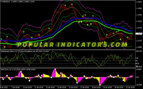 Fibonacci Super Bands Swing System Mt4 Indicators Mq4 And Ex4