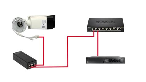 Ways To Connect Network Ip Camera With Poe Power Supply Youtube