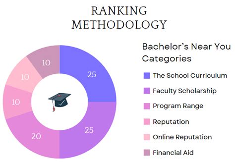 Ranking Methodology • Becomeopedia