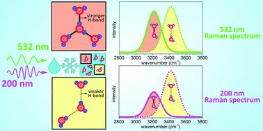 UV Resonance Raman Spectroscopy Of Weakly Hydrogen Bonded Water In The