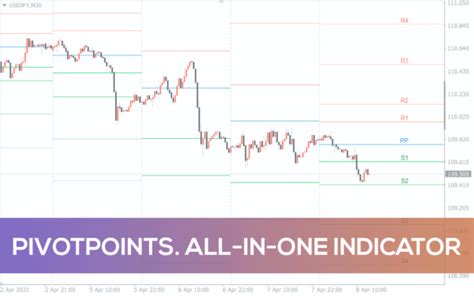 Forex Scanner Pro Indicator For Mt4 Download Free Indicatorspot