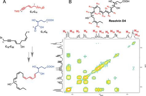 Total Synthesis And Characterization Of Resolvin D4 Synthetic Rvd4