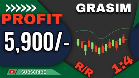 5 900 Profit Booked In GRASIM Live Intraday Trading Stocks Sign