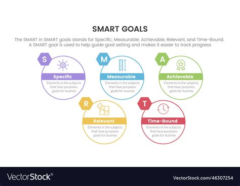 Smart business model to guide goals infographic Vector Image