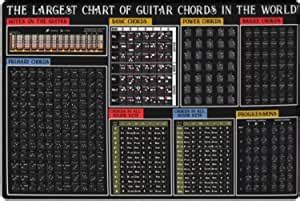 Amazon JIUFOTK Guitar Chords Knowledge Metal Tin Signs The Largest