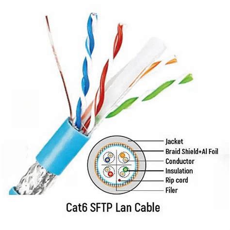 Fttx Fttr Ftth Cat Bare Copper Cca Conductor Pvc Lszh Pe Rohs Jacket