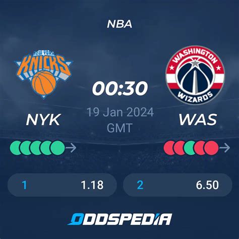 New York Knicks Vs Washington Wizards Predictions Odds Live Score