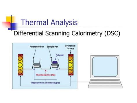 Ppt Thermal Analysis Powerpoint Presentation Id4334965