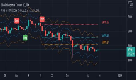 Vi Tradingview