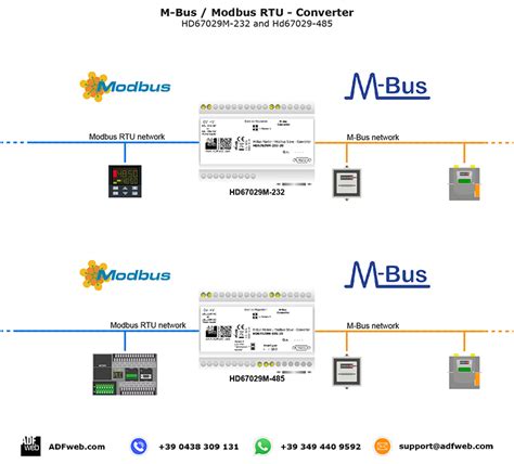 M Bus To Modbus Microport Tw