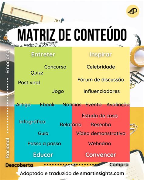 Matriz de conteúdo para Marketing no Instagram Planegio