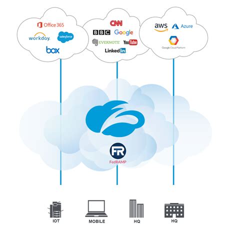 Zscaler For Government Zscaler