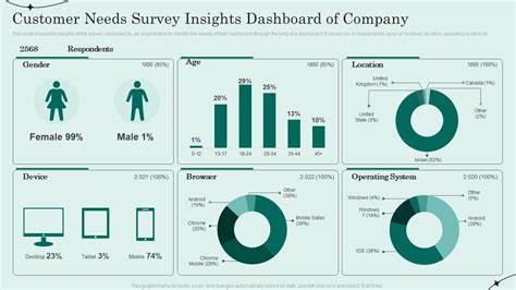 Top 10 Insights Dashboard Templates With Samples And Examples