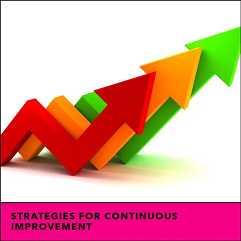Continuous Improvement: Key Strategies for Success 