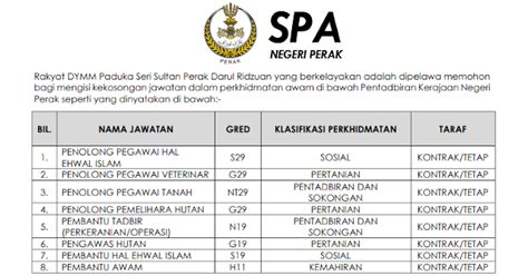 Permohonan Jawatan Kosong Di Suruhanjaya Perkhidmatan Awam Negeri Perak