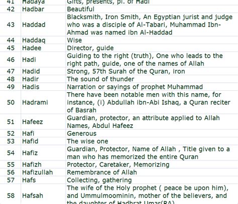 Unique and Meaningful Muslim Boy Names Starting with H