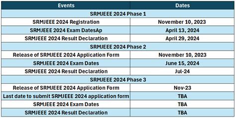 SRMJEEE Result 2024 SRMJEEE Result Expected Today At Srmist Edu In