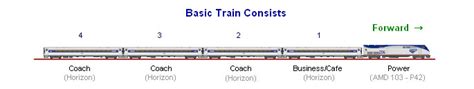 Train Consist