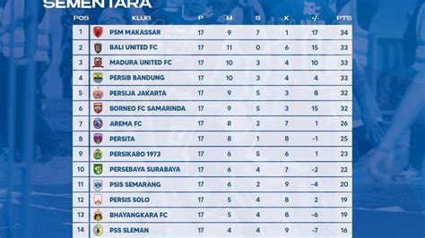 Klasemen Bri Liga Putaran Pertama Usai Laga Persib Bandung Vs Persija