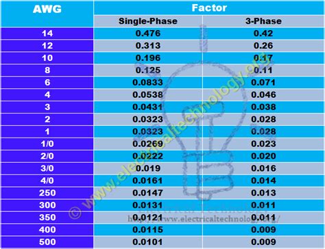 Voltage Drop Calculation For 3 Phase Cable Rachaelmolli