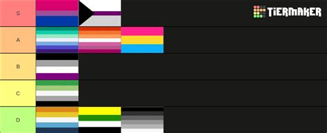 Common Sexualities Tier List Community Rankings Tiermaker Hot Sex Picture