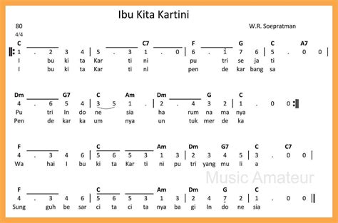 Kunci Dasar Piano Lagu Ibu Kita Kartini Delinews Tapanuli