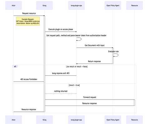 Mermaid Sequence Diagram