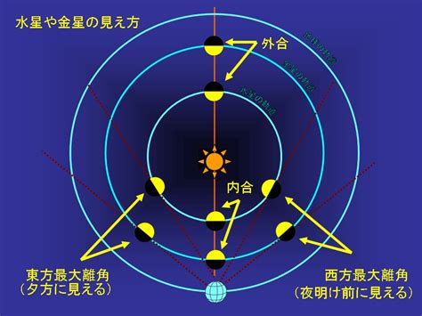 2022年（令和4年）10月の星空 十三夜のお月見、水星が西方最大離角、木星、土星、ハンターズ・ムーン 那須香大阪天文台（なすかおおさか天文台）