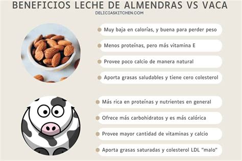 La leche de almendras engorda más que la normal Mito o realidad