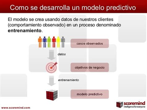 ¿qué Es Un Modelo Predictivo Y Para Qué Vale