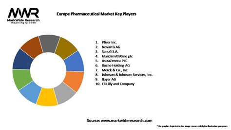 Europe Pharmaceutical Market 2024 2032 Size Share Growth