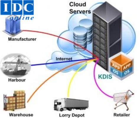 Dịch Vụ Cloud Là Gì Tìm Hiểu Về Cơ Sở Hạ Tầng Iaas Saas Paas