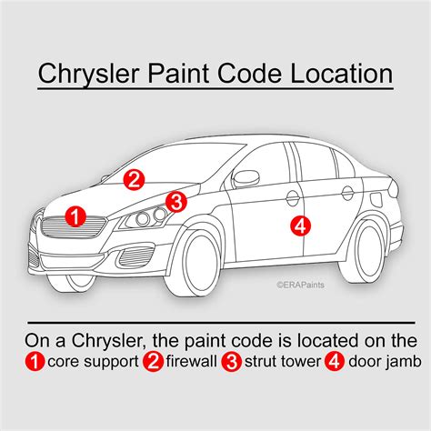 How To Find The Right Paint Code For Your Chrysler ERA Paints