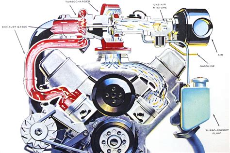 Oldsmobile F 85 Jetfire Primeiro Carro Com Motor Turbo De SÉrie