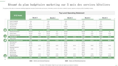 Top Des Mod Les De Plan Marketing H Telier Avec Exemples Et Chantillons