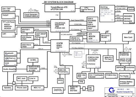 Acer Z520 Schematic Diagram