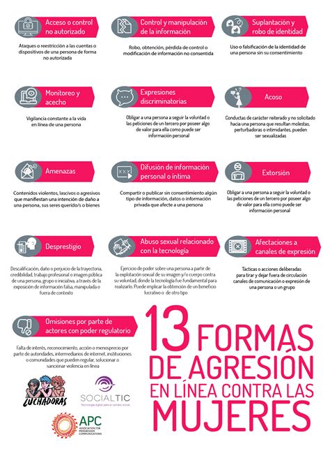 Formas De Agresion En Linea Contras Las Mujeres Dominemos La