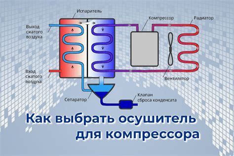Как выбрать осушитель для компрессора - Пневмоком