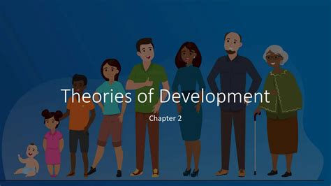 Theories of Development Psychology Powerpoint | PPT