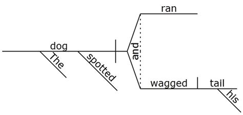 Mrs.Winston's Winners!: Diagramming Sentences