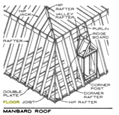 Mansard Roof Framing Château Pinterest Mansard Roof