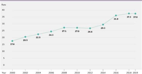 2023 Alzheimers Disease Facts And Figures 2023 Alzheimers