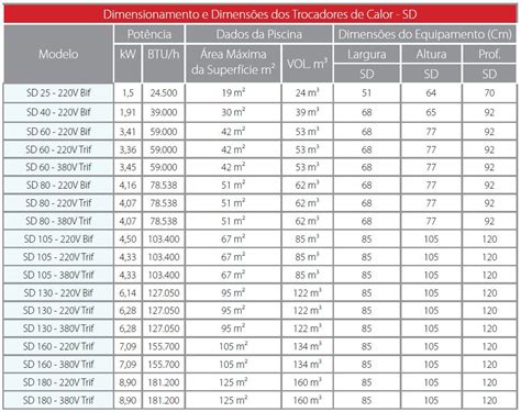 Globaltech Brasil Trocador de Calor SD 80 TITÂNIO Sodramar