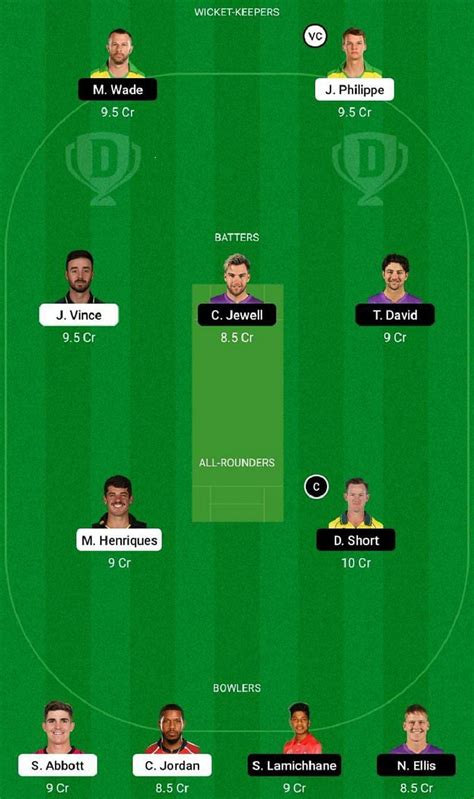 SIX Vs HUR Dream11 Prediction Fantasy Cricket Tips Today S Playing 11