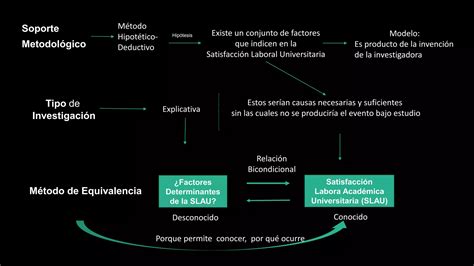 Modelo De La Satisfacci N Laboral Acad Mica Universitaria Ppt