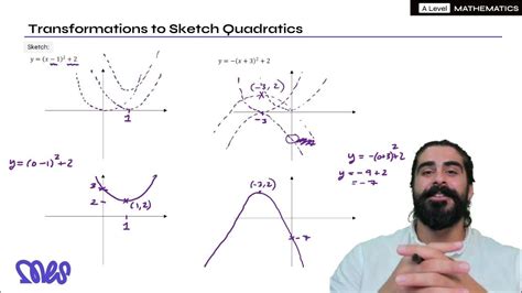 A Level Maths Sketching Quadratics Youtube