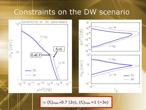 Ppt Sterile Neutrinos As Subdominant Warm Dark Matter Powerpoint