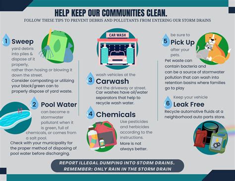 2024 StormWater Awareness Week — StormWater Pros