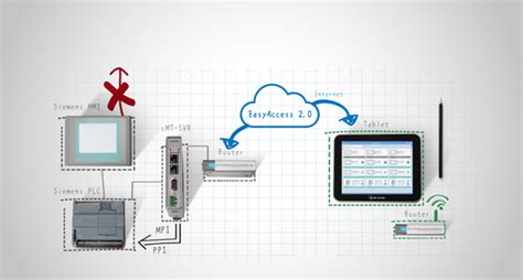 Weintek Cloud HMI Serie CMT Con Display Integrato E CODESYS